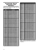 Preview for 18 page of Arctic Cat 500 Sno Pro Operator'S/Performance Manual