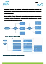 Preview for 35 page of Arctic Power eSled CSC 2015 Operator'S Manual