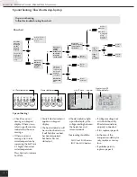 Preview for 32 page of Arctic Spa ARCTIC ESSENTIALS CSA Owner'S Manual