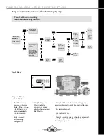 Preview for 121 page of Arctic Spas Athabascan Owner'S Manual