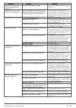 Preview for 51 page of Arctic APL81222XLAB User Manual