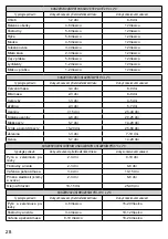 Preview for 28 page of ARDES AR7V02 Instructions For Use Manual