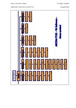 Preview for 135 page of Areva MiCom P120 Technical Manual