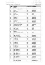 Preview for 381 page of Areva MiCom P120 Technical Manual