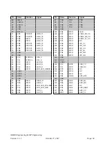 Preview for 64 page of AREXX Engineering & JM3 Engineering Marvin User Manual