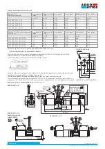 Preview for 33 page of Argo-Hytos RPERX3-06 Operating Instructions Manual