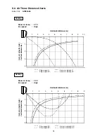 Preview for 19 page of Argo AEI55AH Technical & Service Manual