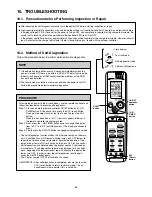 Preview for 36 page of Argo AEI55AH Technical & Service Manual