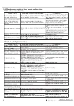 Preview for 60 page of Argo ECOLIGHT 12000 IU Technical Data & Service Manual