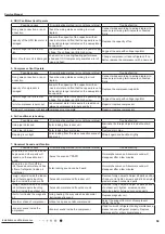 Preview for 61 page of Argo ECOLIGHT 12000 IU Technical Data & Service Manual