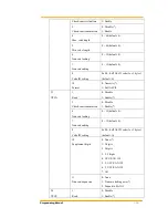 Preview for 133 page of Argox PA-60 Programming Manual