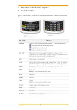 Preview for 19 page of Argox PT-9 Series User Manual