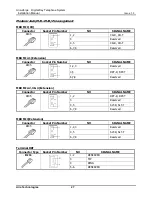 Preview for 33 page of Aria Technologies Aria-24/A ipe Installation Manual