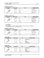 Preview for 38 page of Aria Technologies Aria-24/A ipe Installation Manual