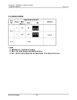 Preview for 46 page of Aria Technologies Aria-24/A ipe Installation Manual