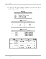 Preview for 62 page of Aria Technologies Aria-24/A ipe Installation Manual