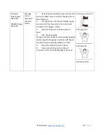 Preview for 32 page of ArianaSpas S-Shape RF Manual