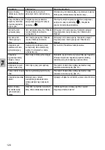 Preview for 120 page of ARIETE 00M131310AR0 Manual