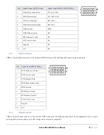 Preview for 71 page of Arista ARP-2200AP SERIES User Manual