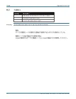 Preview for 32 page of Arista DCS-7050SX-128 Quick Start Manual