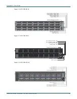 Preview for 35 page of Arista DCS-7050SX-128 Quick Start Manual