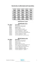 Preview for 9 page of Aristel AV SERIES Programming Manual