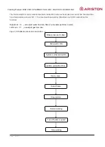 Preview for 18 page of Ariston Thermo BRD LNX Training Manual