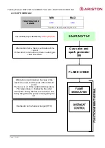 Preview for 20 page of Ariston Thermo BRD LNX Training Manual