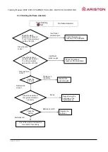 Preview for 52 page of Ariston Thermo BRD LNX Training Manual