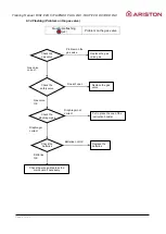 Preview for 53 page of Ariston Thermo BRD LNX Training Manual