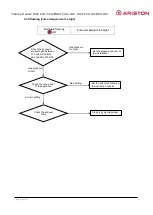 Preview for 54 page of Ariston Thermo BRD LNX Training Manual