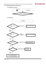 Preview for 55 page of Ariston Thermo BRD LNX Training Manual