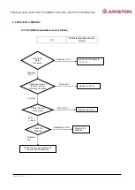 Preview for 57 page of Ariston Thermo BRD LNX Training Manual