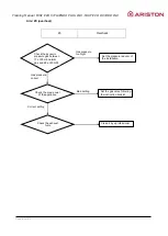 Preview for 60 page of Ariston Thermo BRD LNX Training Manual