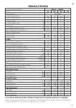 Preview for 97 page of Ariston Thermo GSWH OC WH 100 Low Nox Installation And Maintenance Instructions Manual