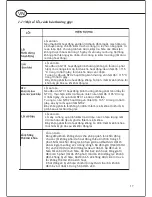 Preview for 18 page of Ariston Thermo SL2 20 LUX WI-FI 2.5 FE Manual