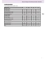 Preview for 5 page of Ariston 300 L Technical Installation Instructions And User Manual