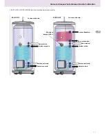 Preview for 11 page of Ariston 300 L Technical Installation Instructions And User Manual