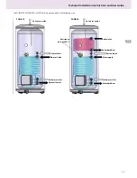 Preview for 25 page of Ariston 300 L Technical Installation Instructions And User Manual