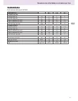 Preview for 33 page of Ariston 300 L Technical Installation Instructions And User Manual