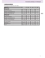 Preview for 47 page of Ariston 300 L Technical Installation Instructions And User Manual