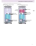 Preview for 67 page of Ariston 300 L Technical Installation Instructions And User Manual