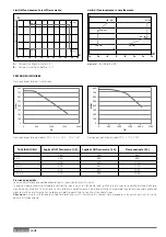 Preview for 10 page of Ariston 3300919 Technical Instructions For Installation And Maintenance