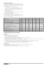 Preview for 16 page of Ariston 3300919 Technical Instructions For Installation And Maintenance