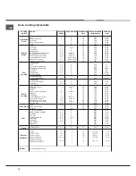 Preview for 14 page of Ariston A6TMC2 C X AUS Operating Instructions Manual