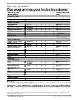 Preview for 51 page of Ariston AWD 120 User Manual