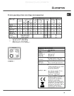 Preview for 65 page of Ariston CX65SFA I Operating Instructions Manual