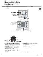 Preview for 7 page of Ariston PK 640 RL GH AG Operating Instructions Manual