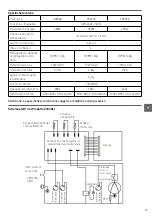 Preview for 59 page of Arktic 233306 User Manual