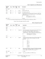 Preview for 43 page of ARM AMBA NIC-301 Technical Reference Manual